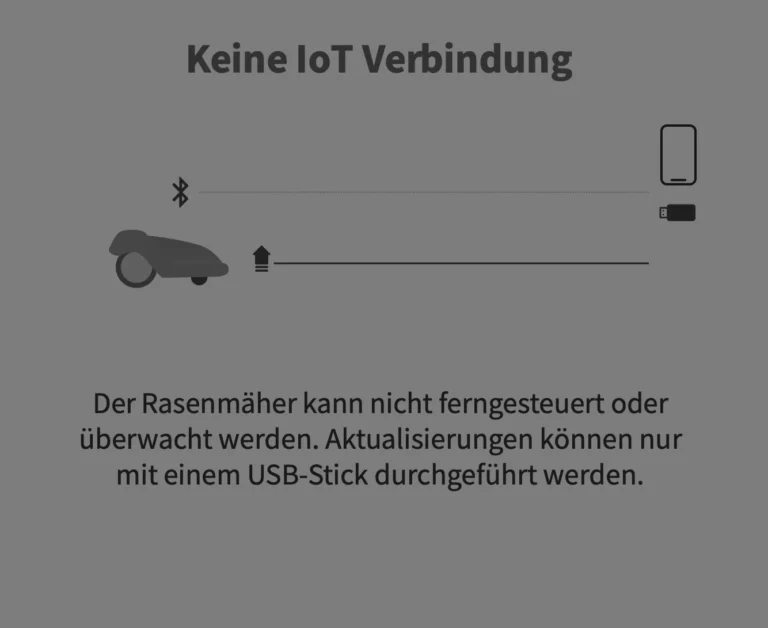 Keine IoT Verbindung