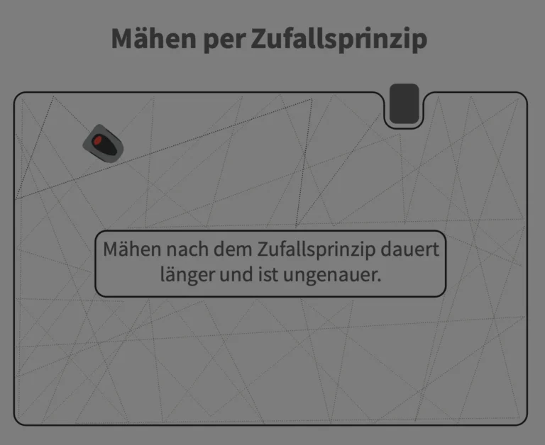 Mähen per Zufallsprinzip