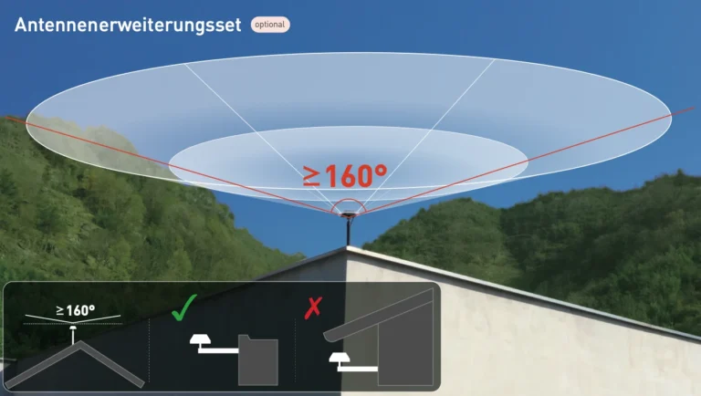 Segway Navimow Antennenerweiterungsset