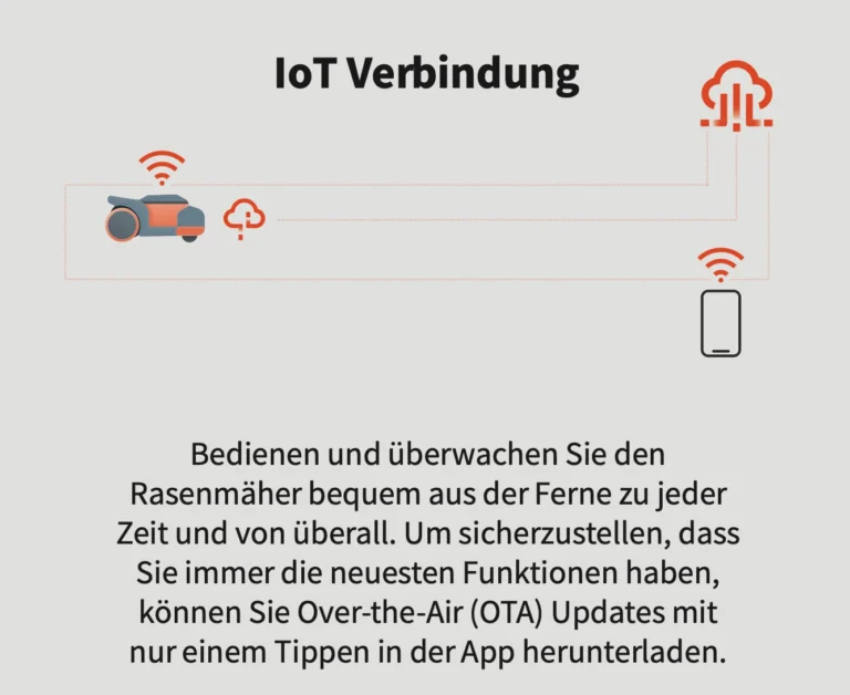 Segway Navimow IoT Verbindung