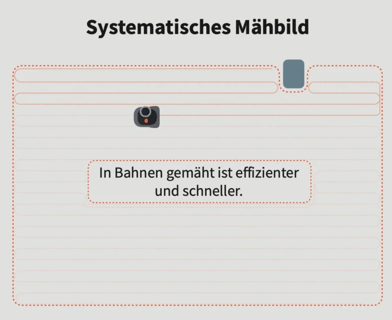 Segway Navimow Systematisches Mähbild