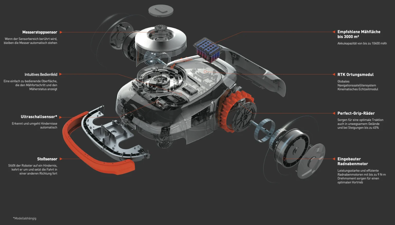 Segway Navimow Technische Ansicht